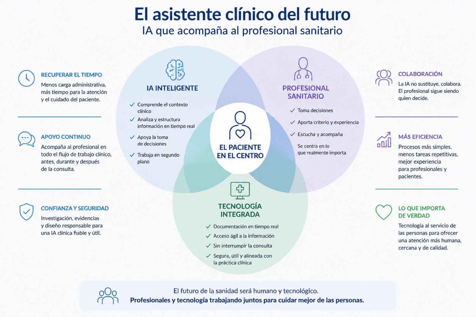 El asistente clínico del futuro: IA que acompaña al profesional sanitario, con el paciente en el centro