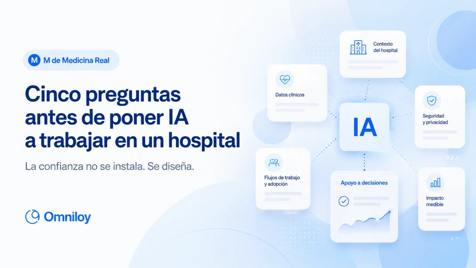 Cinco preguntas antes de poner IA a trabajar en un hospital: datos clínicos, contexto del hospital, seguridad y privacidad, flujos de trabajo y adopción, apoyo a decisiones e impacto medible alrededor de un núcleo de IA.