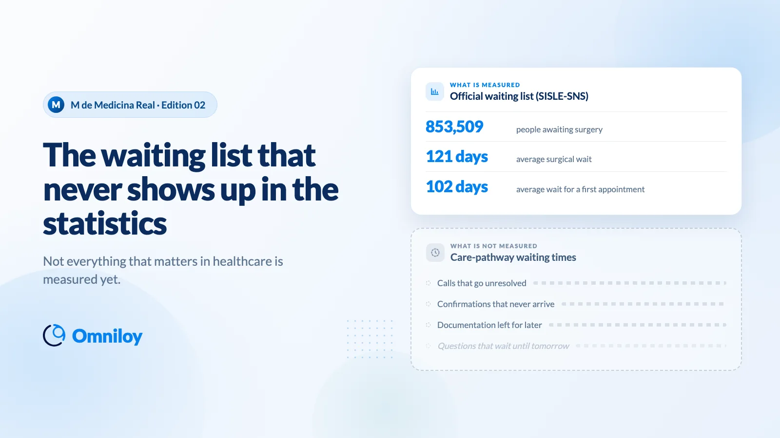 Two waiting lists: the official SISLE-SNS list, with 853,509 people awaiting surgery, an average surgical wait of 121 days and 102 days for a first appointment; and the one that is not measured, made up of unresolved calls, confirmations that never arrive, documentation left for later and questions that wait until tomorrow.