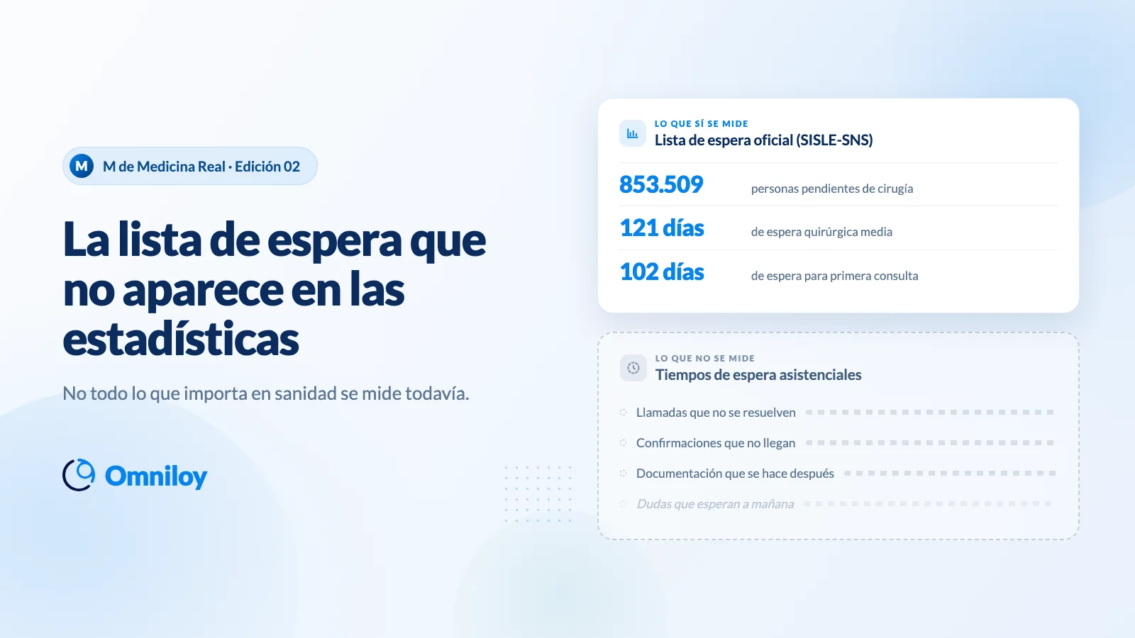 Dos listas de espera: la oficial del SISLE-SNS, con 853.509 personas pendientes de cirugía, 121 días de espera quirúrgica media y 102 días para primera consulta; y la que no se mide, con las llamadas sin resolver, las confirmaciones que no llegan, la documentación posterior y las dudas que esperan a mañana.