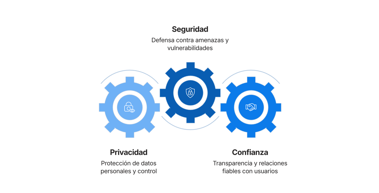 Seguridad, gobernanza y trazabilidad del dato clínico en sistemas de IA sanitaria