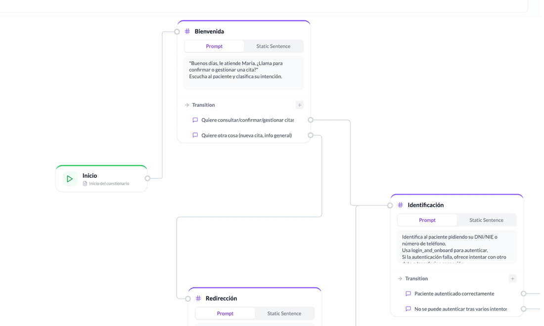 Omni flow editor, showing the nodes of an appointment conversation